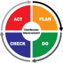 pdca_cycle_graphic.png